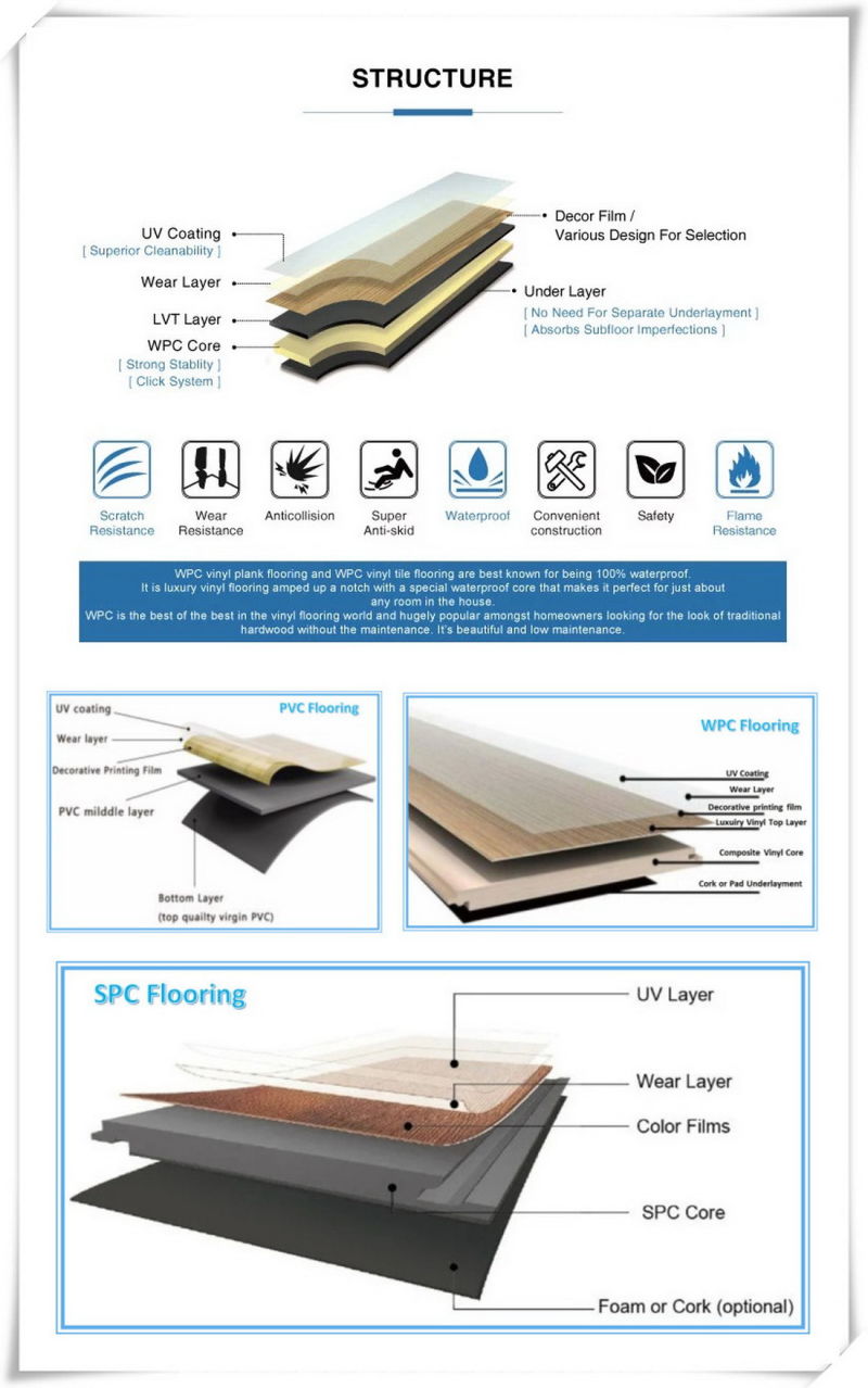 3mm Thickness Plastic Wonden Series Laminate Vinyl Material PVC Flooring