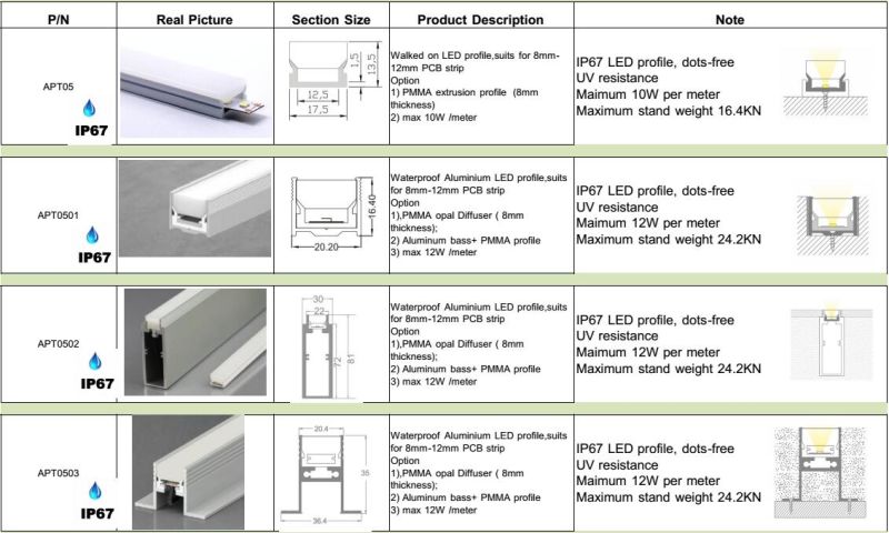 Gypsum Plaster Ald07 LED Aluminium Profile for Drywall Use