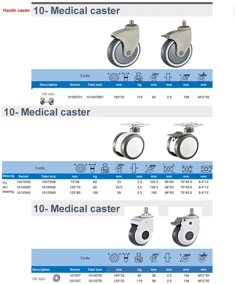 Medical Twin-Wheel, Sickbed Wheel, Medical Instrument Thread 75-125mm Casters