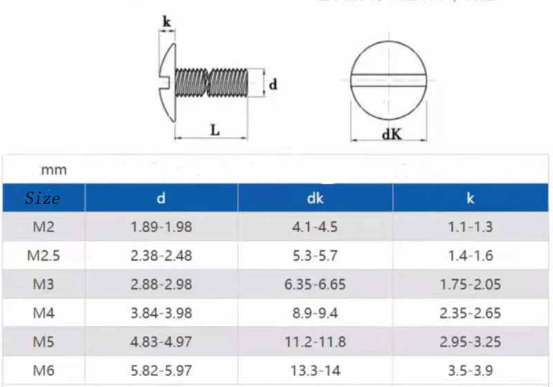 Spherical Cylindrical Head Stainless Steel