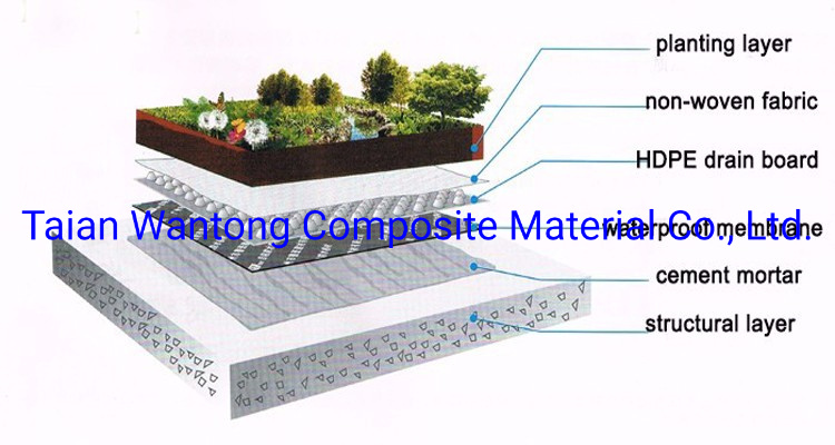 Plastic Roof Garden HDPE Composite Drainage Board/Drainage Sheet with Dimple