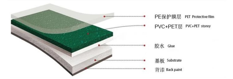 PVC Film Adhesion Wood VCM Metal Coil For Home Appliances