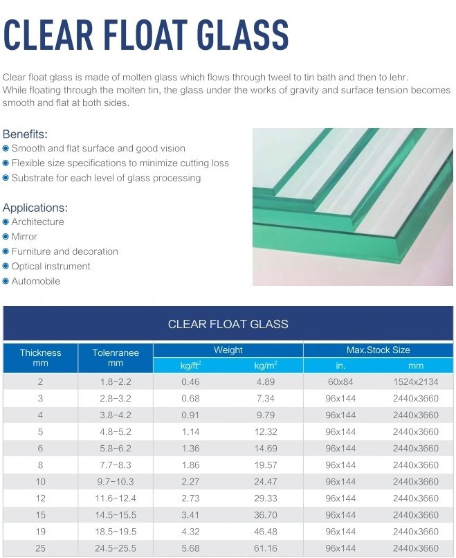 Clear Float Glass Sheet Picture Frame Glass with Cheap Price