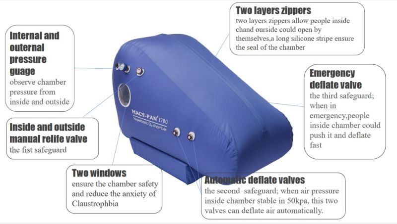 Hbot Hyperbaric Oxygen Therapy Health Care Products for Wounds