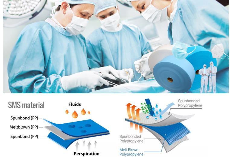 PP Nonwoven Fabric, SMS SMMS Medical Non Woven Fabric for Medical, Medical Nonwoven Fabric