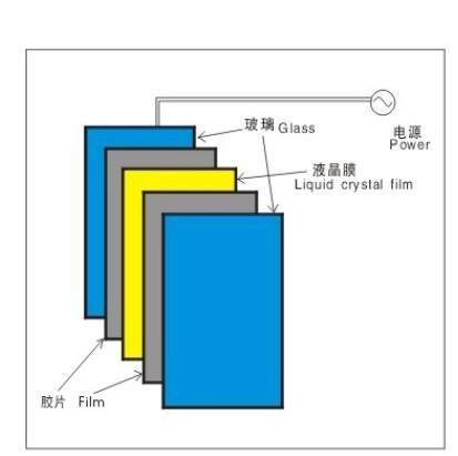 Self Adhesive Pdlc Smart Film / Non Adhesive Smart Film / Smart Glass