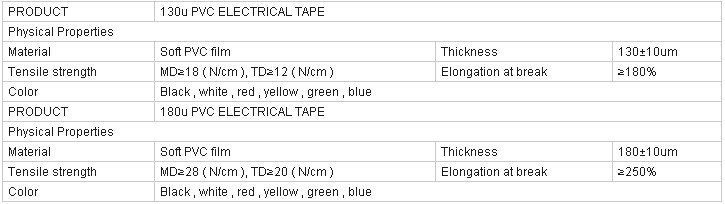 PVC Electrical Tape with a Fine Flexible and Insulation Property
