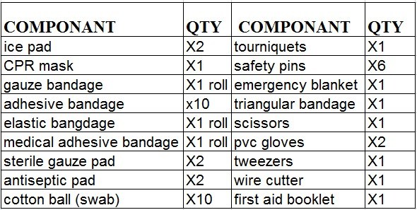 Medical Product Emergency Kit First Aid Kit Bags Medical Bag (FAK003)