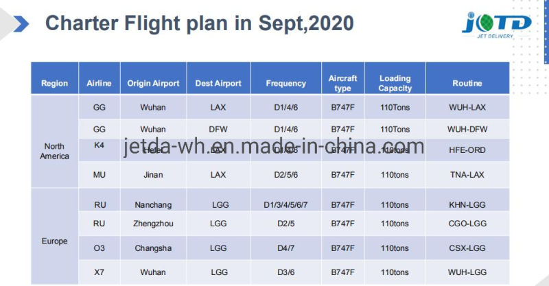Cheap Air Freight From Guangzhou/Shanghai/Shenzhen to Queenstown International Airport New Zealand