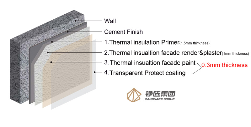 Made in China Anti IR and Anti UV Thermal Insulation Glass Coating Nano Heat Resistance Paint Interior Exterior Acrylic Emulsion Wall Paint