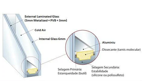 Hollow Sound Proof Water Proof Energy-Saving Building Glass