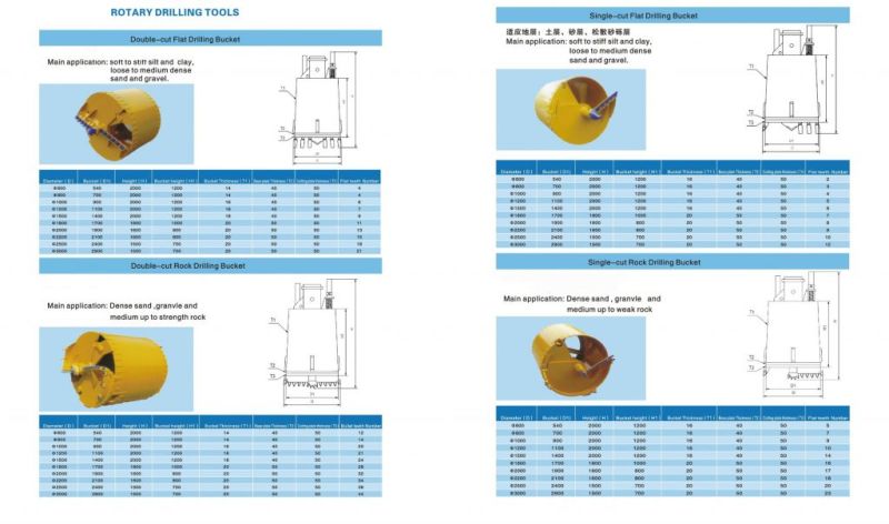 Double-cut rock drilling bucket/Single -cut rock drilling bucket