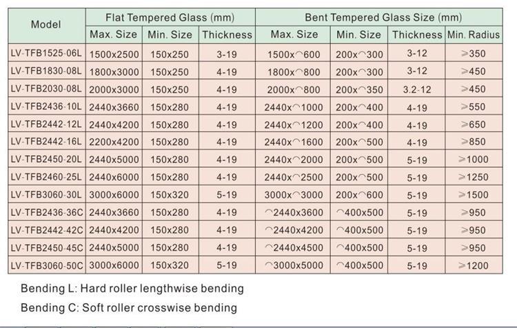 2440*3660 Flat Glass Tempering Furnace, 2440*4200 Flat Glass Tempering Furnace
