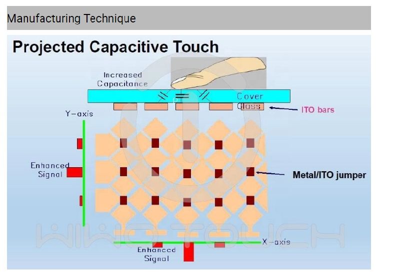 10.1 Inch Glass+Glass Touch Panel AG Capacitive Touch Screen