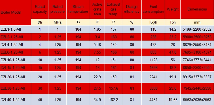 Coal Fired Steam Boiler 10 Ton for Paper Mill