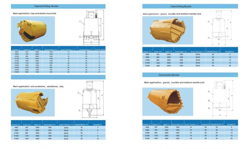 Double-cut rock drilling bucket/Single -cut rock drilling bucket