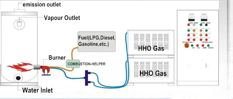 Hydrogen as Fuel Industrial Gas Oil Coal Fired Steam Boiler Hho Generator for Boiler