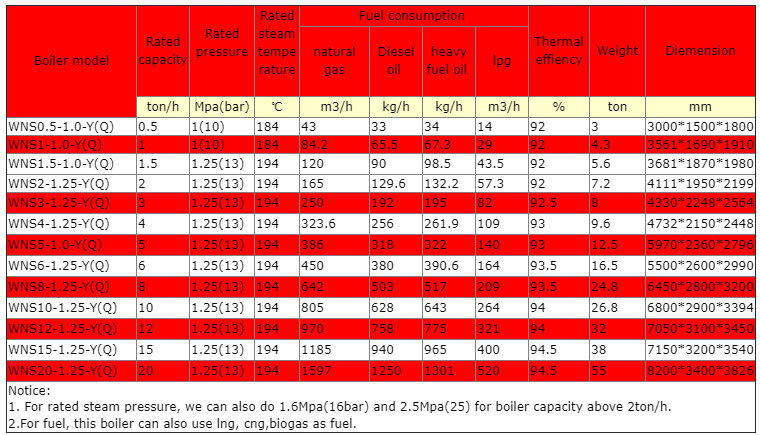 Steam Boiler Wns3-1.25-Yq Price for Oil Industry