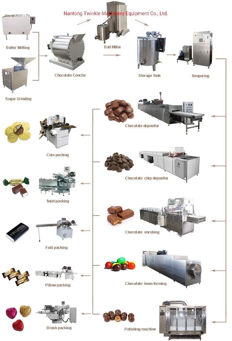 Biscuit Cake Chocolate Coating Machine of 400mm 600mm 800mm 1000mm 1200mm