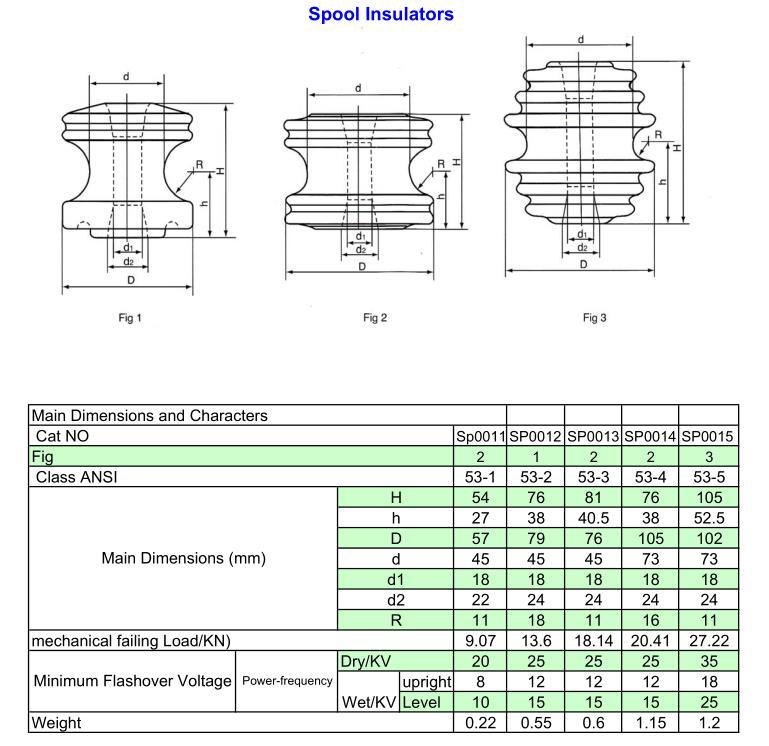 Low Voltage Porcelain Ceramic Spool Insulator (ANSI 53-4)