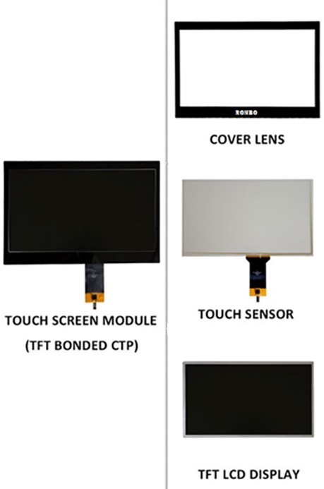 Cover Tempered Glass and ITO Glass Controller Gt911 7.0 Inch Multi Capacitive Touch Screen Panel
