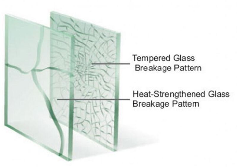 Balustrade Toughened Tempered Building Glass with Competitive Price