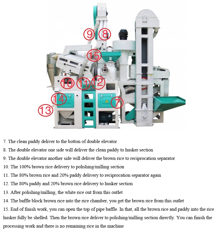 Compact Rice Mill Complete Rice Mill Machine 24tpd Rice Milling Processing Machine