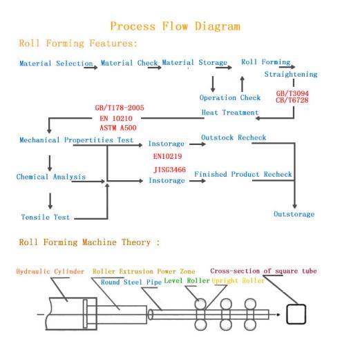 Thick Wall Pipe Steel Square Tube Light Weight Q195 - Q345 Material Square Tube