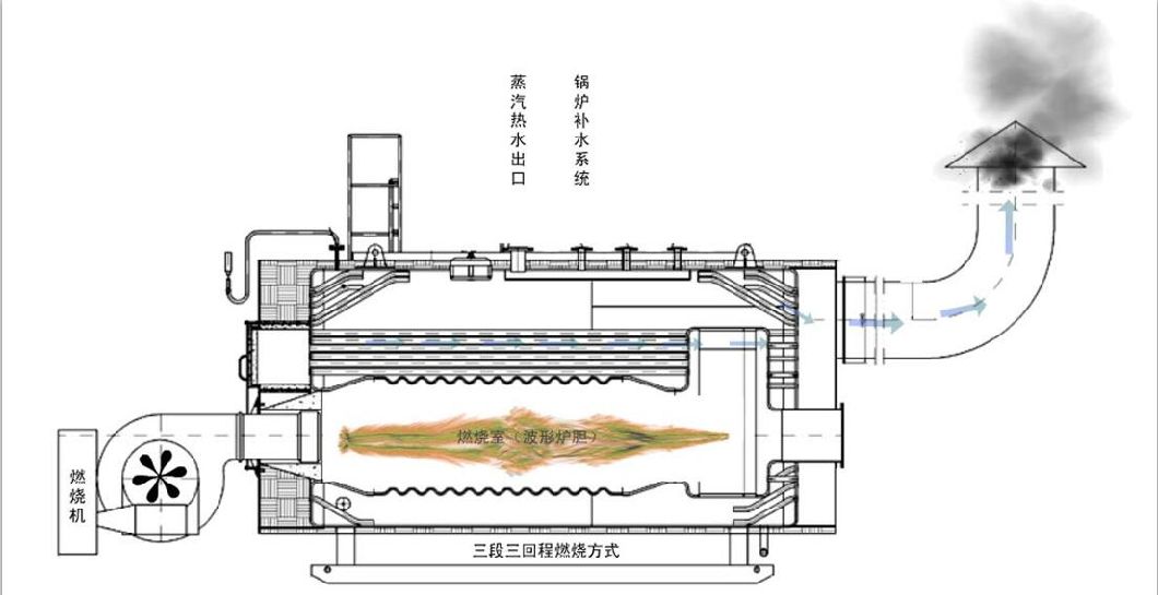 Fuel Oil Gas Fired 1.25MPa 194 Degree Saturated Steam Steam Boiler