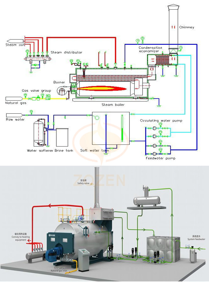 6t/H Full Automation Gas Fired Packaged Steam Boiler 6t