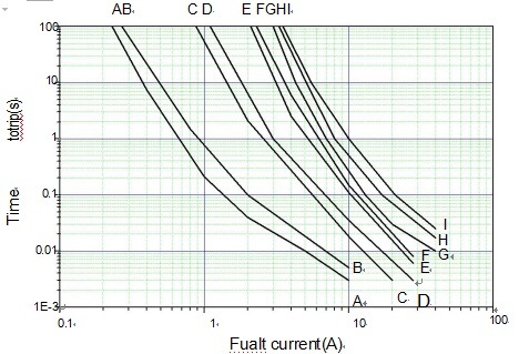 Surface Mount PPTC Resettable Fuse