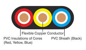 AS/NZS Standard 450/750V Flat TPS 2c and Flat TPS 2c+E Electrical Cable