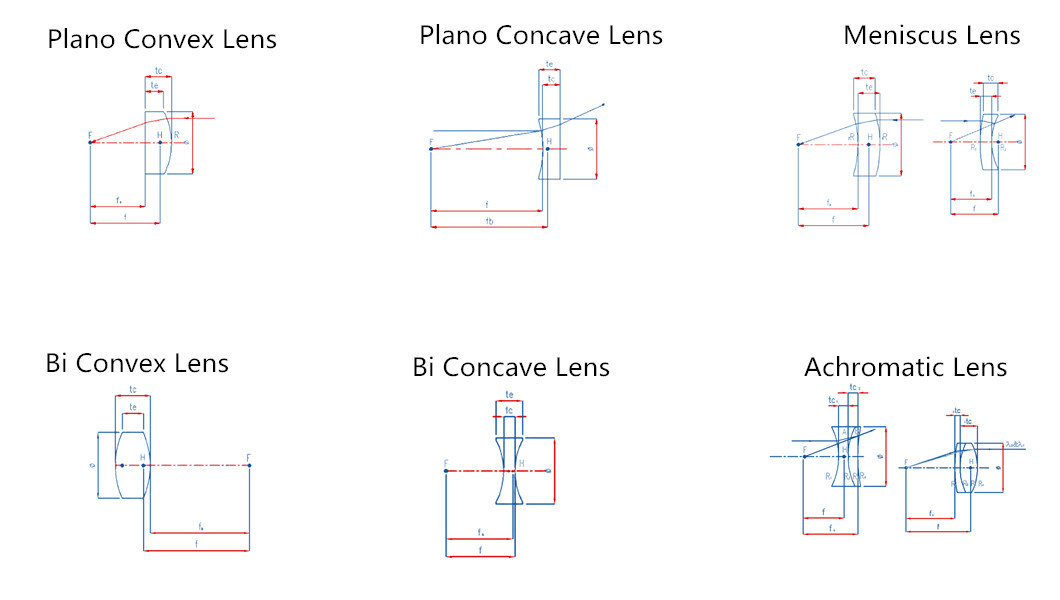 Optical Bk7 K9 Glass Plano Concave Lens Dia. 6mm Ar 650-1050nm Coating