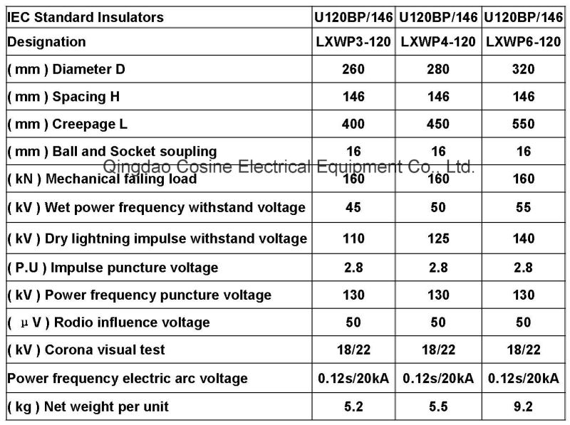 120kn Anti-Fog Glass Insulator/U120bp Glass Insulator for Transmission Line