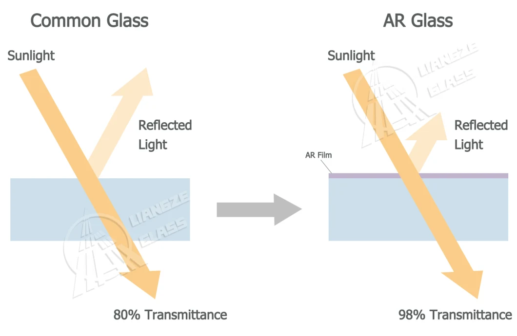 Anti Reflective Coating Low Iron Tempered Glass High Transparent Glass