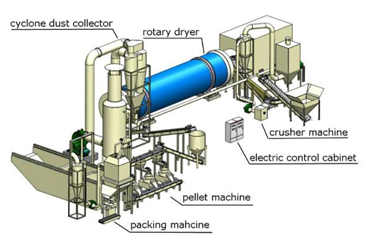 Factory Price Rice Husk Biomass Pellet Production Line for Biomass Fuels