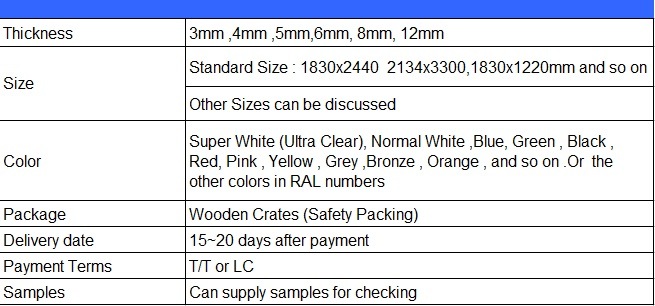 Ral 9003 Excellent Extra Ultra Pure White Painted Lacquered Glass