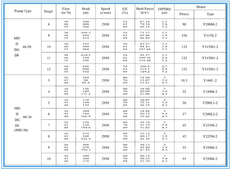 High Pressure Horizontal Boiler Feed Multistage Pump