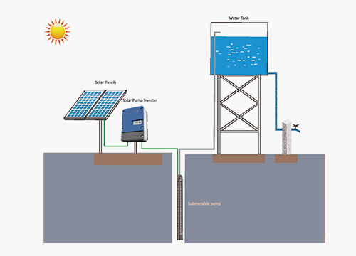 4kw Best Quality with Best Performance Solar Water Pump Agriculture with Best Pump Inverter