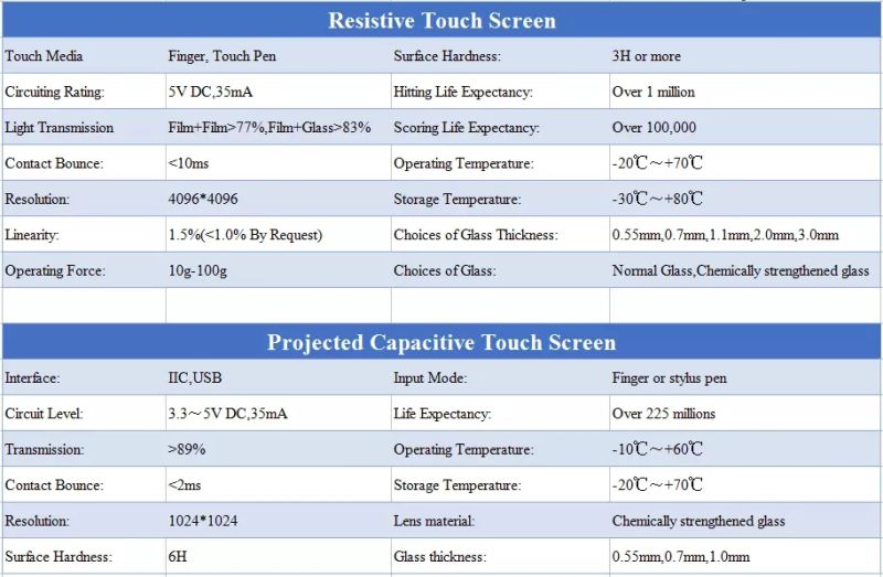 Customize Design Glass Capacitive Touch Screen Display