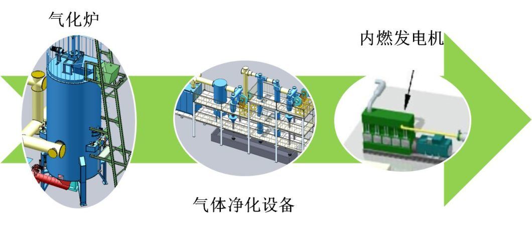 Biomass Gas Power Plant, Rice Husk Biomass Power Plant, Wood Chips Power Plant for Steam Boiler