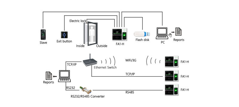 (FA1-H) Facial and Fingerprint Time Attendance and Access Control Terminal