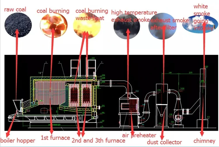 Food Equipment Thermal Oil Boiler 16 Million Kcal