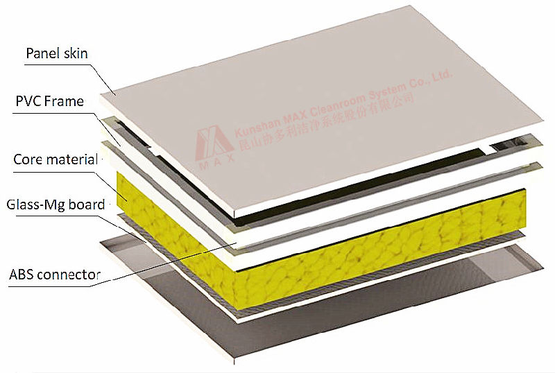 Panel for Cleanroom Without Cold Bridge