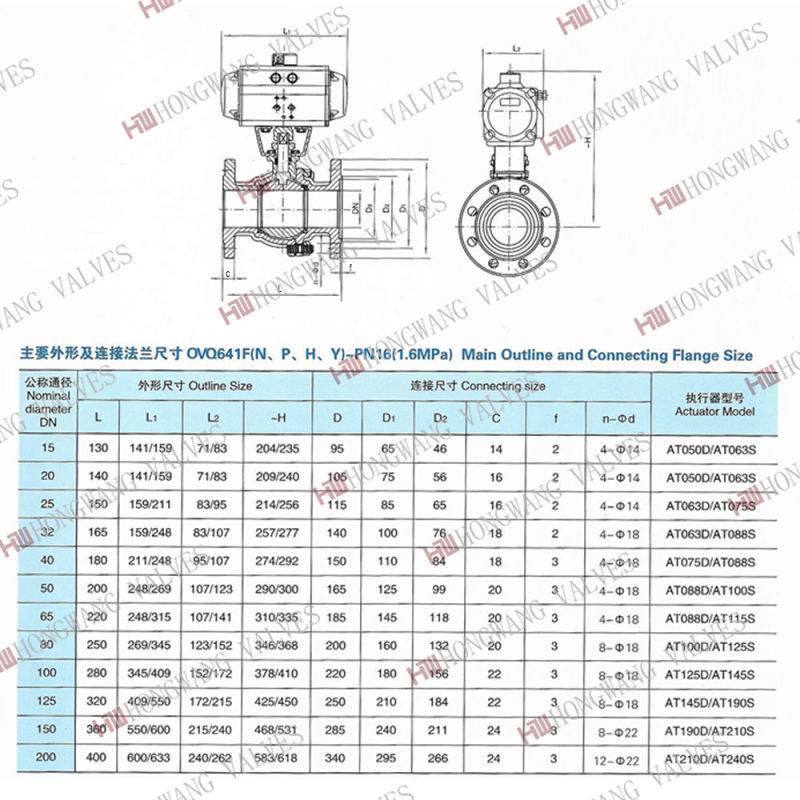 Stainless Steel Pneumatic Flange Explosion-Proof Solenoid Ball Valve, Exlimit Swith Box, Filter (HW-PBV 2002)