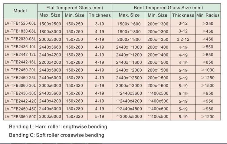 Flat Glass Tempering Furnace Machine for Tempered Glass