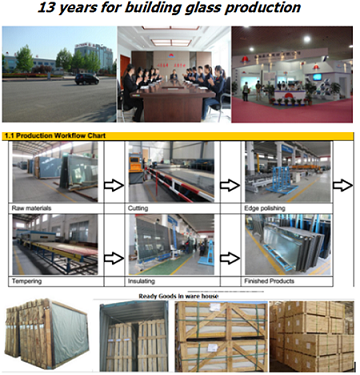 Toughened Safety Explosion-Proof Laminated Glass Used for Curtain Wall, Door and Window Glass