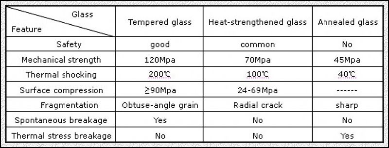 Ultra Clear Float Glass/Super Clear Float Glass/Extra Clear Float Glass with Ce, ISO (2mm to 19mm)