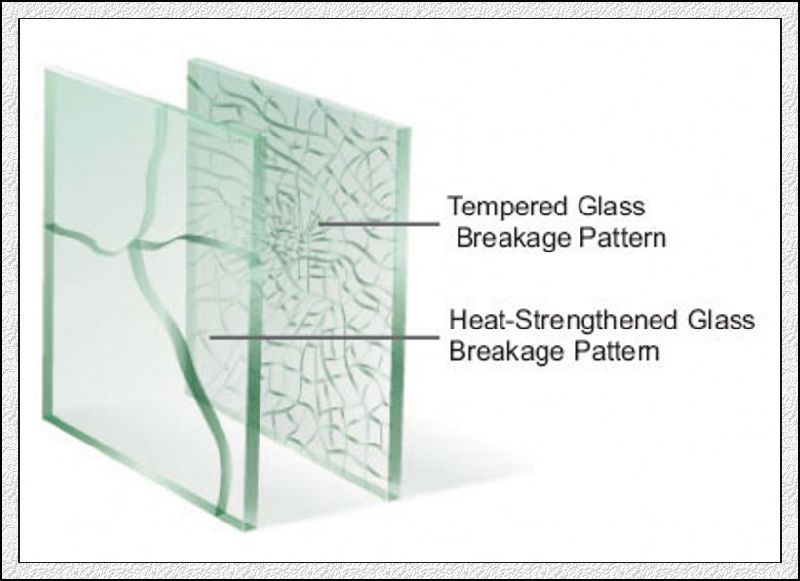 Clear/Ultra Clear/Frosted/Colored Toughened Glass for Shower Room / Table Top / Handrails / Stairs