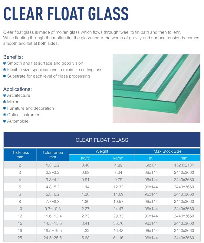Low Iron Float Glass Ultra Clear Float Glass for Sale